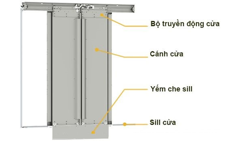 Cấu tạo của cửa tầng thang máy