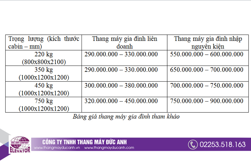 Tham khảo bảng giá thang máy gia đình tháng 10/2021
